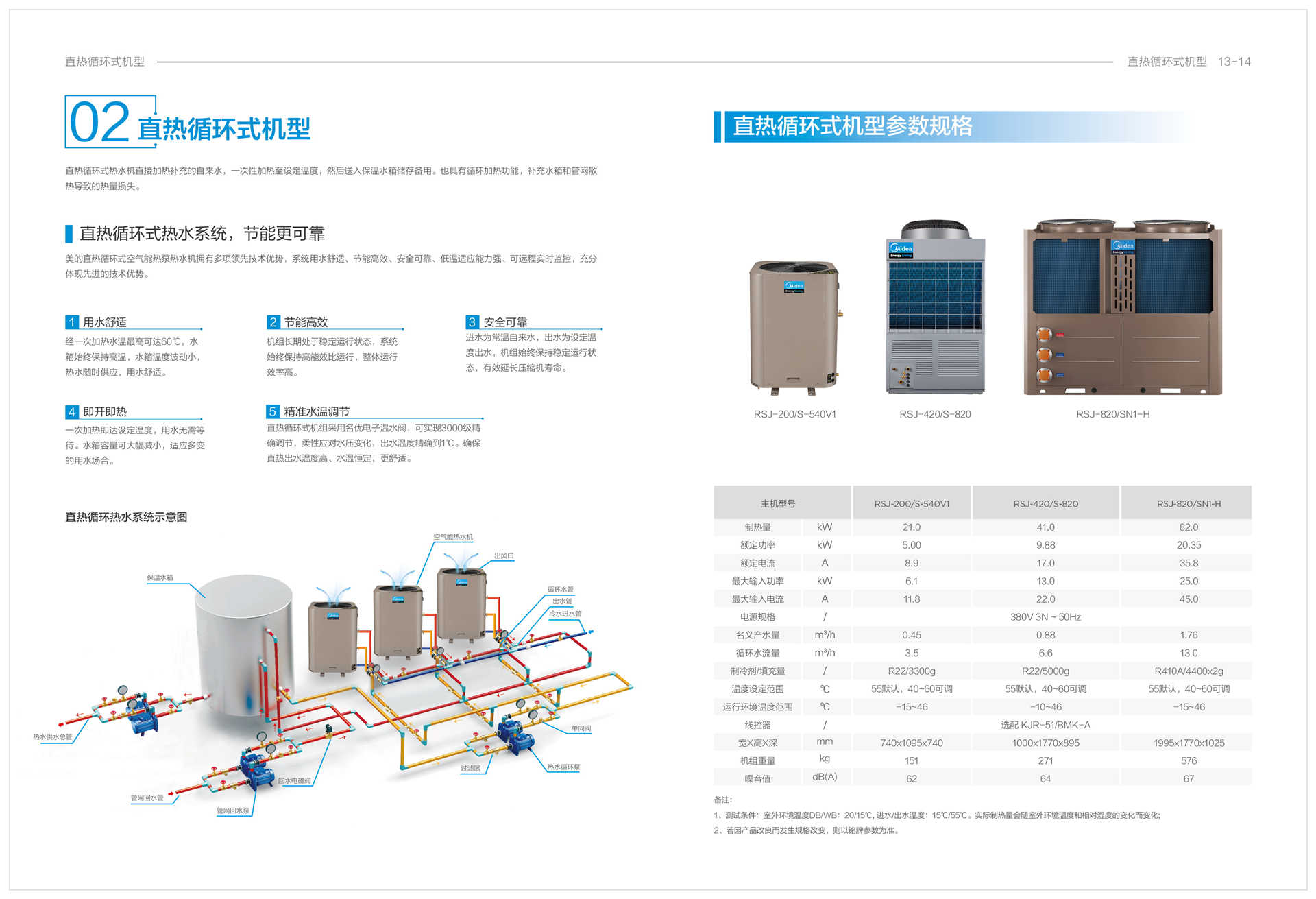 美的空氣能熱水器循環系列RSJ-100/M-540V1