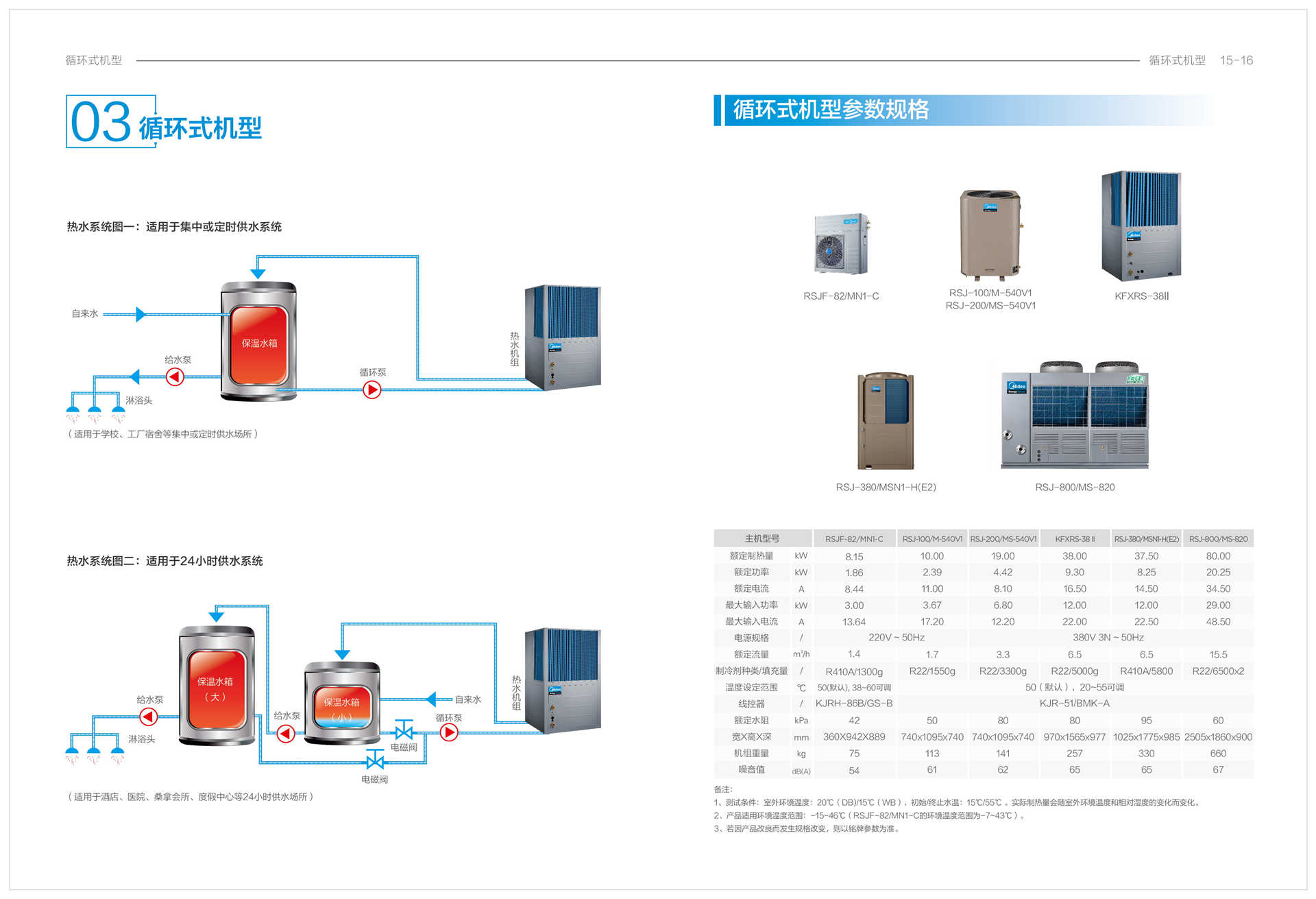 美的空氣能熱水器循環系列RSJ-100/M-540V1