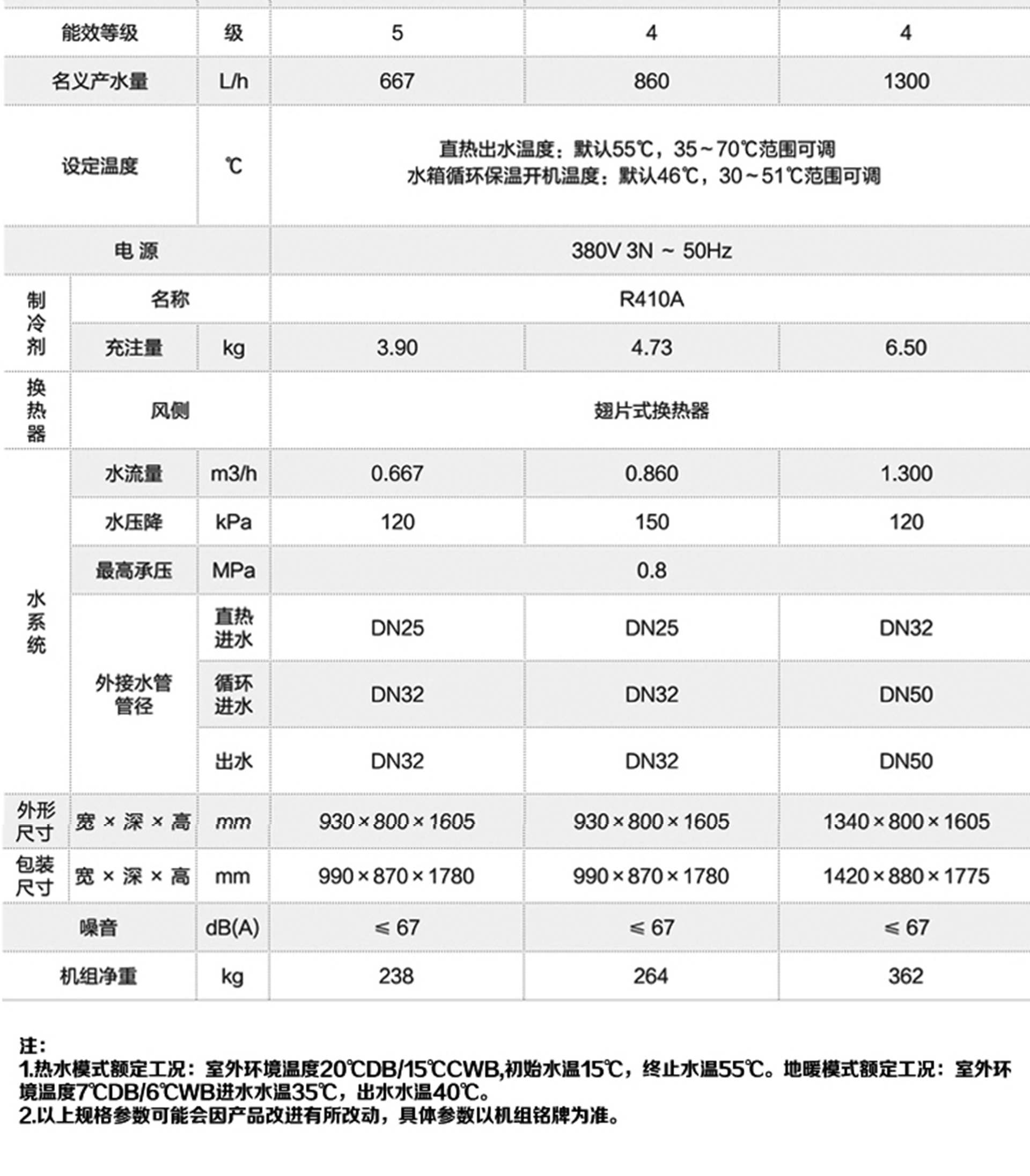 格力(Gree)空氣能熱水器紅冰KFRS-30ZRe/NaB2S直熱循環大型商用熱水機組
