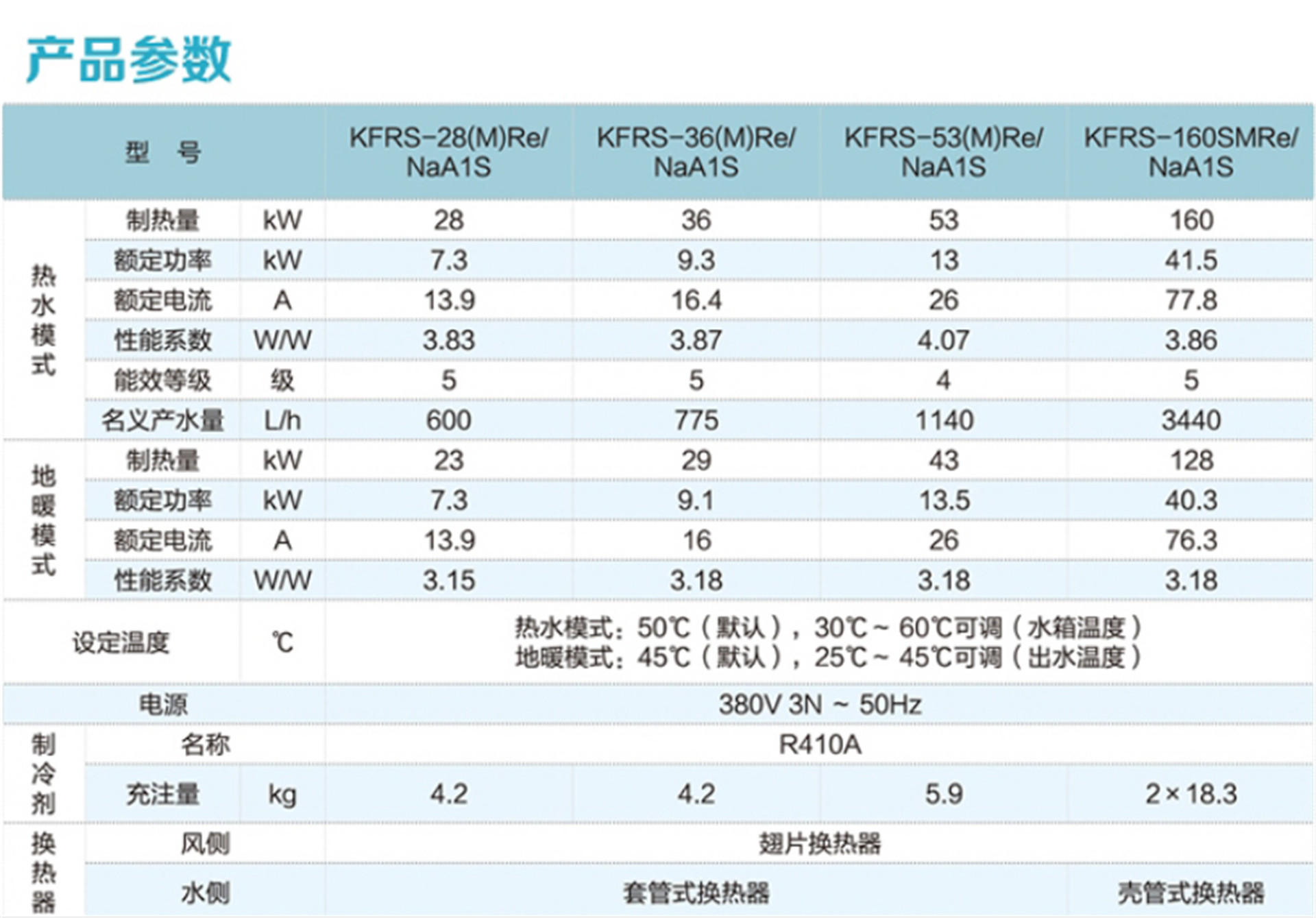 格力(Gree)空氣能熱水器紅冰 KFRS-36MReNaA1S地暖熱水一體商用工程熱水機組