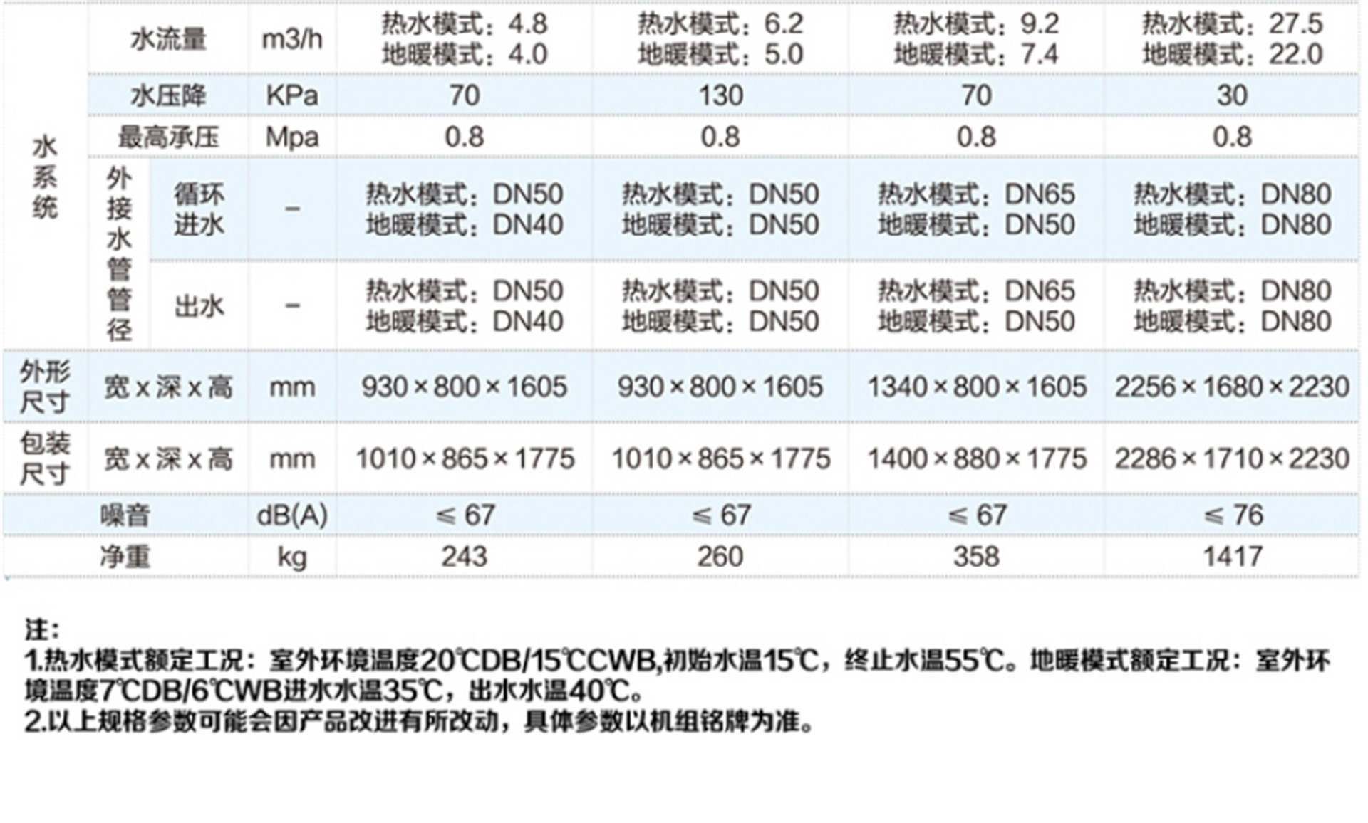 格力(Gree)空氣能熱水器紅冰 KFRS-36MReNaA1S地暖熱水一體商用工程熱水機組