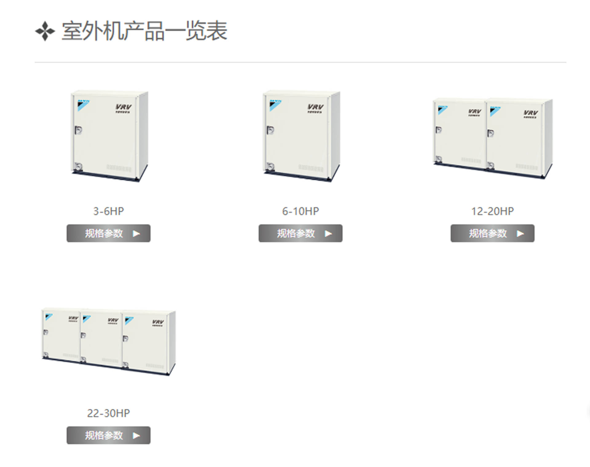 VRV水源熱泵系列_VRV中央空調系統_商用空調