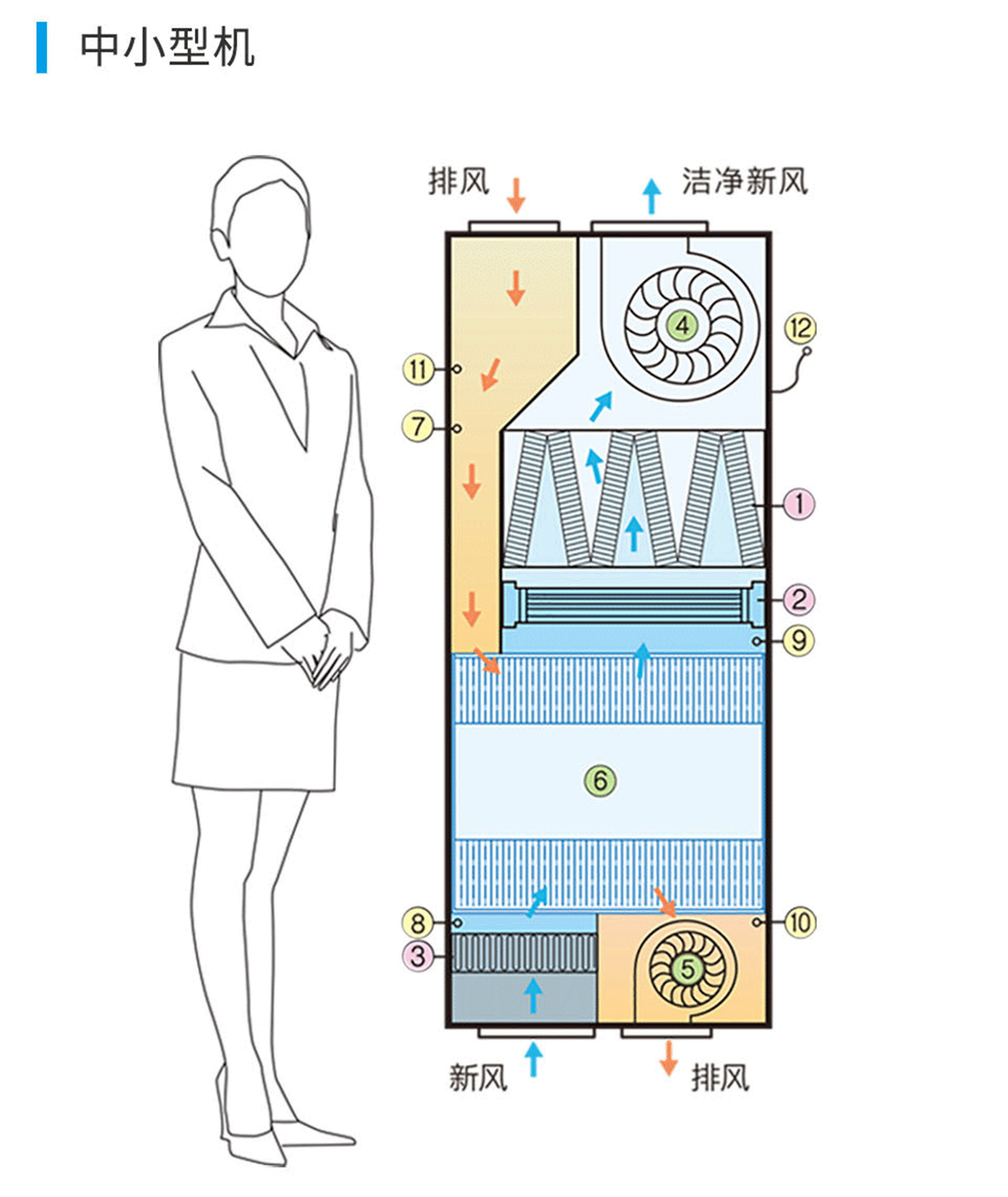 遠大新風系統，遠大全熱交換新風機,遠大新風系統價格