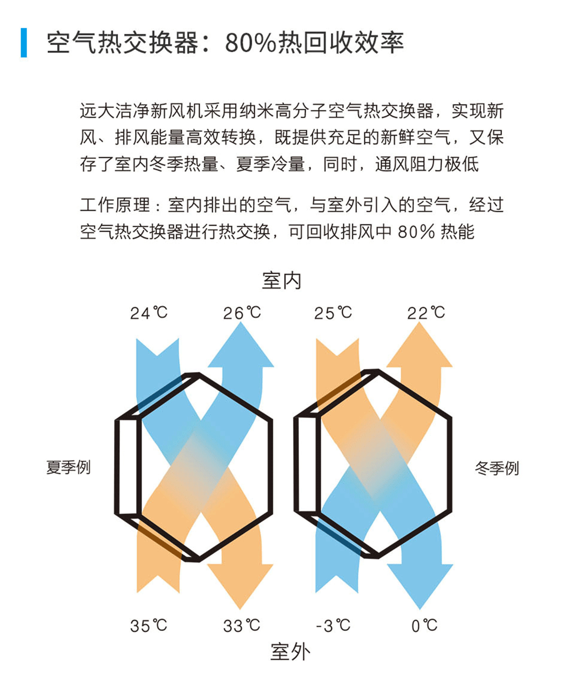 遠大新風系統，遠大全熱交換新風機,遠大新風系統價格