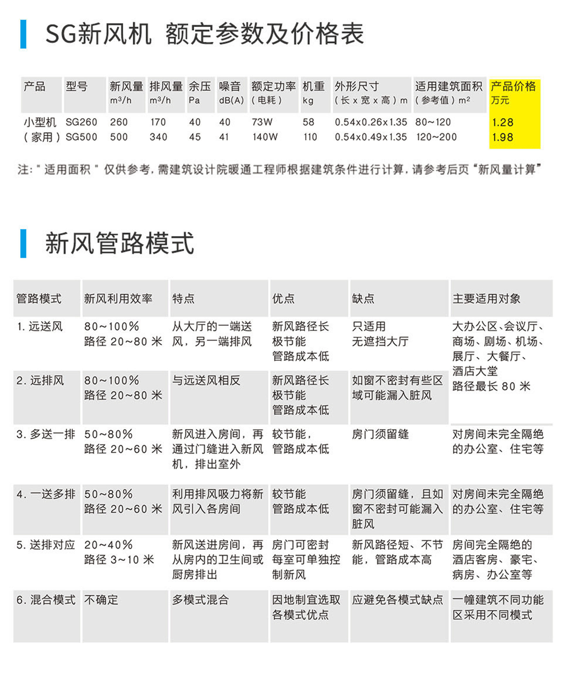 遠大新風系統，遠大全熱交換新風機,遠大新風系統價格