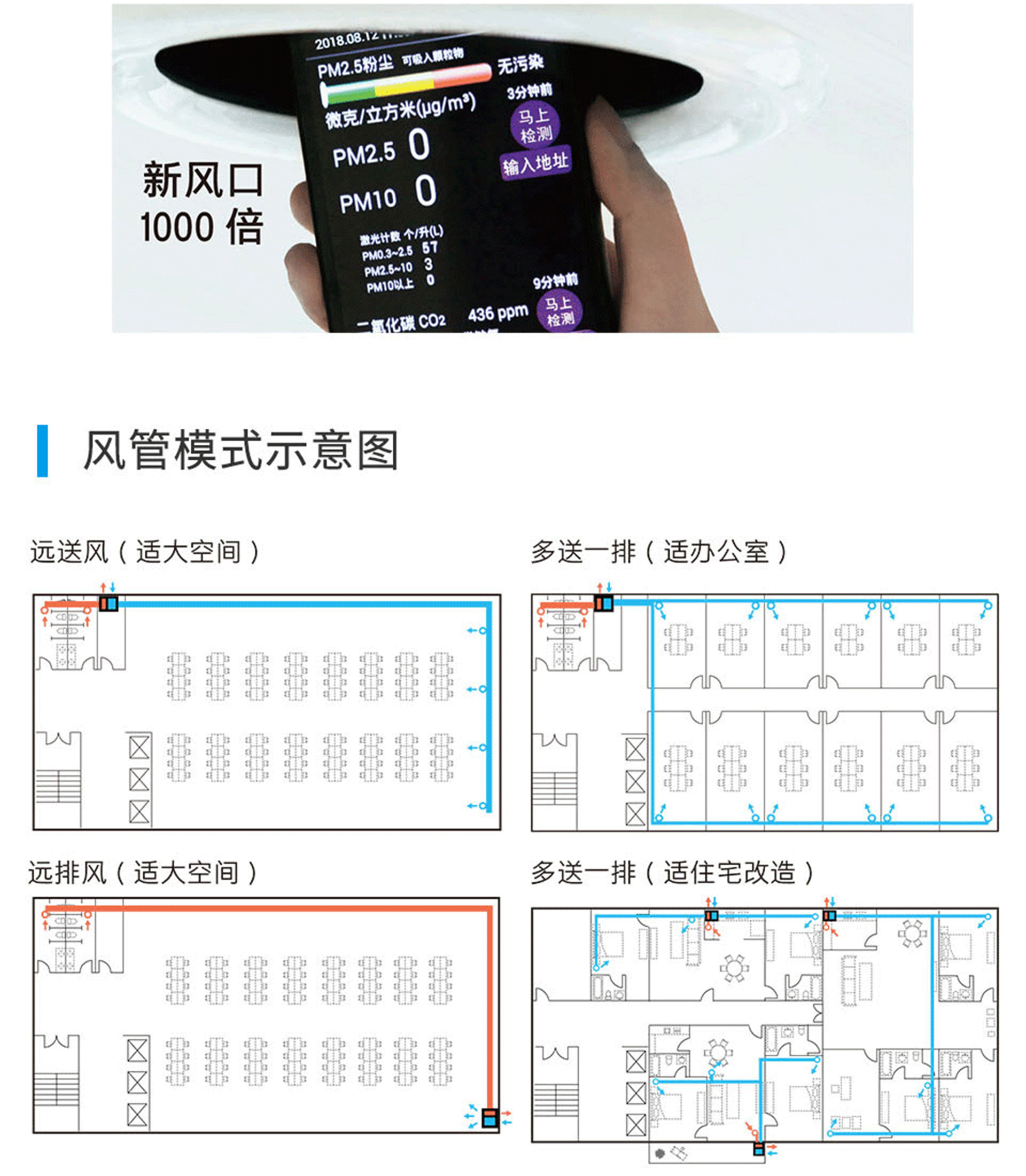 遠大新風系統，遠大全熱交換新風機,遠大新風系統價格