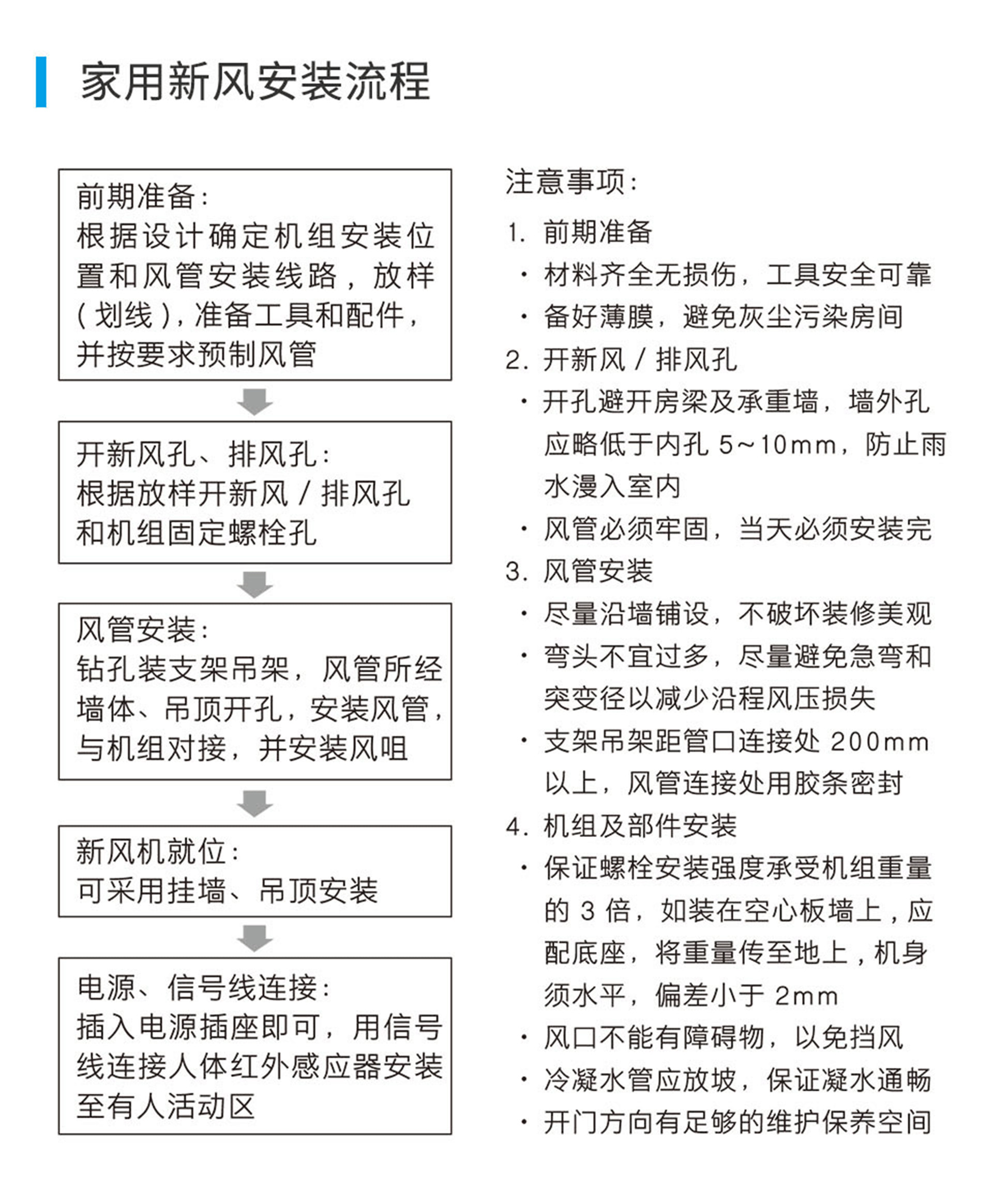 遠大新風系統，遠大全熱交換新風機,遠大新風系統價格