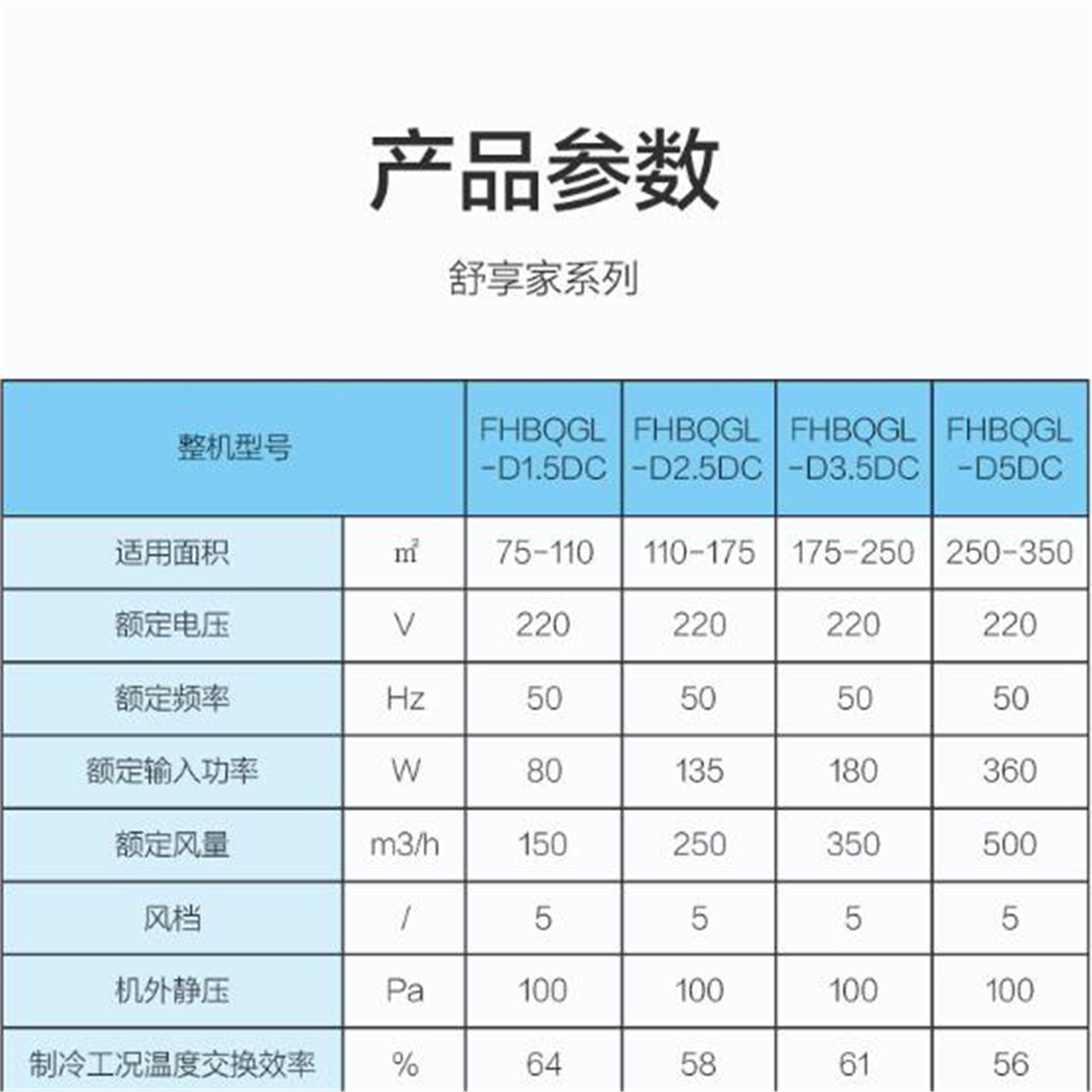 格力（GREE）舒享家全熱交換新風FHBQGL-D1.5DC