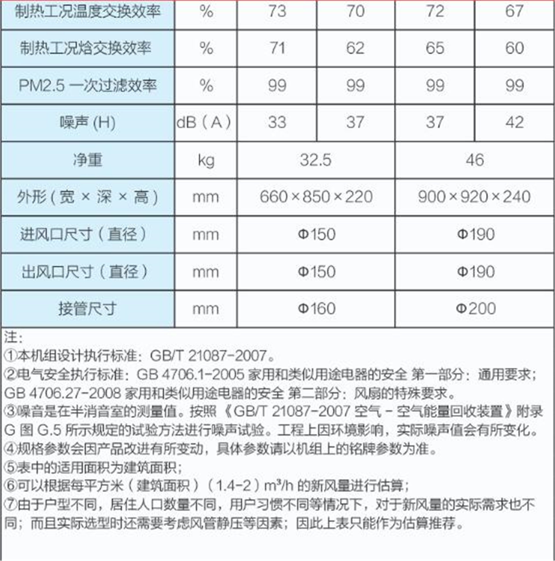格力（GREE）舒享家全熱交換新風FHBQGL-D1.5DC