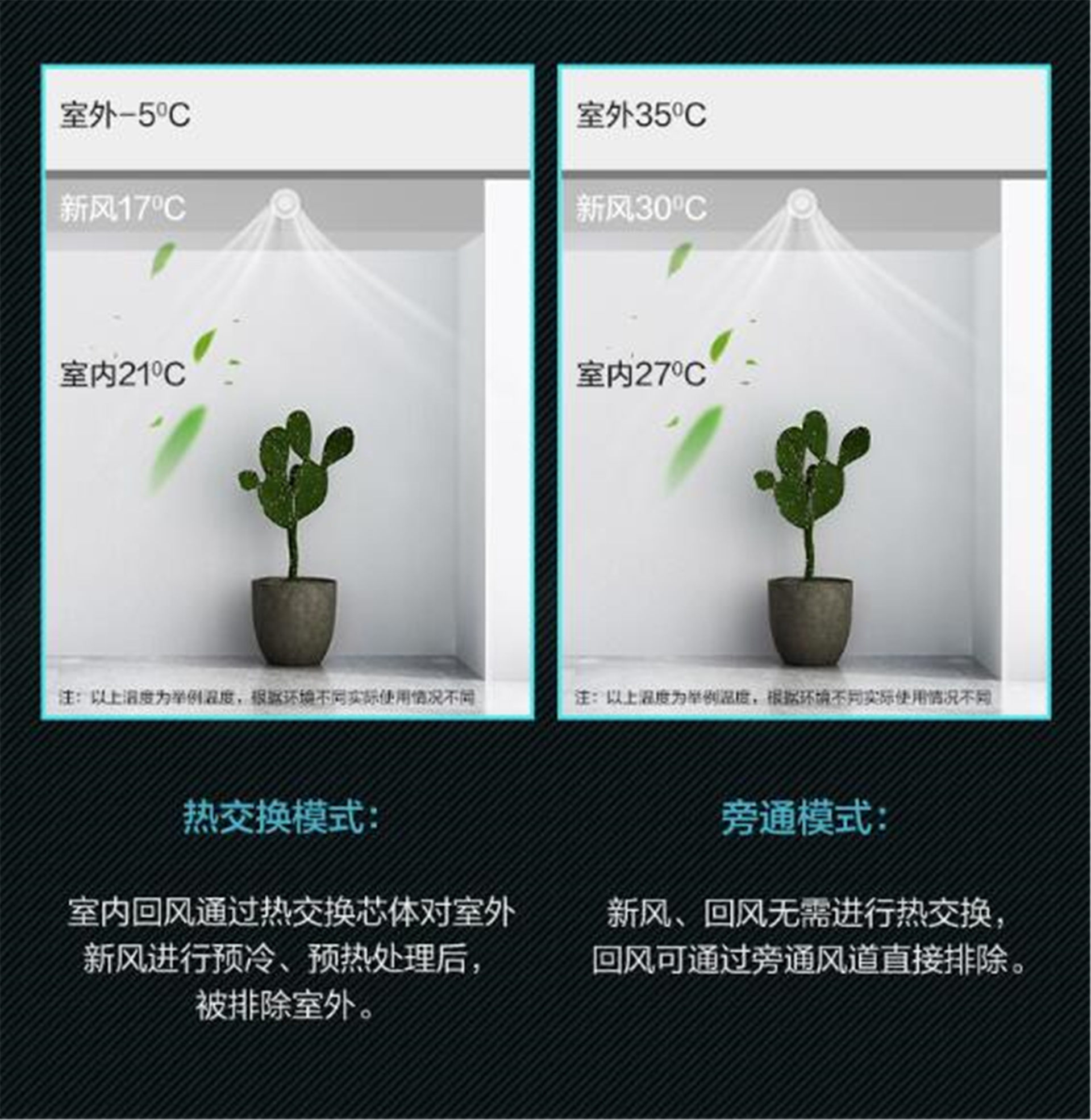 格力（GREE）舒享家全熱交換新風(fēng)FHBQGL-D2.5DC