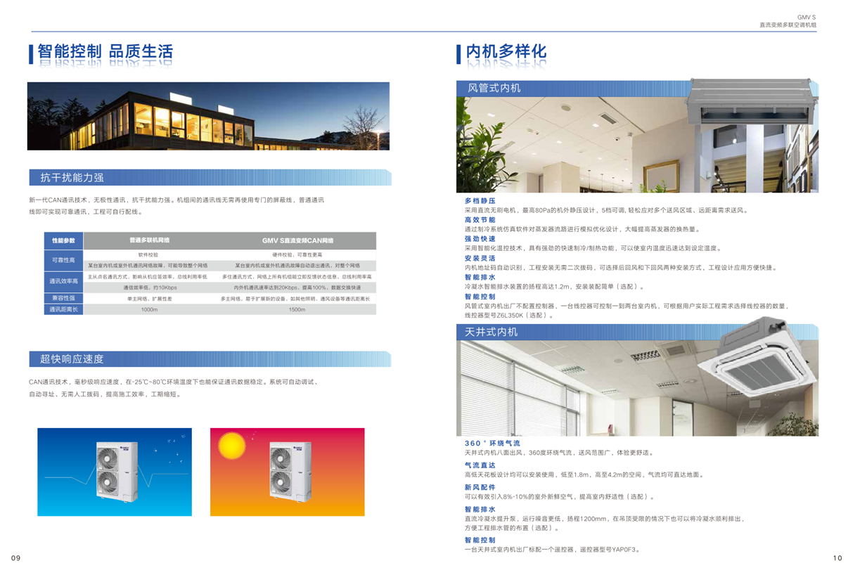 GMV S直流變頻多聯空調機組格力十匹一拖二