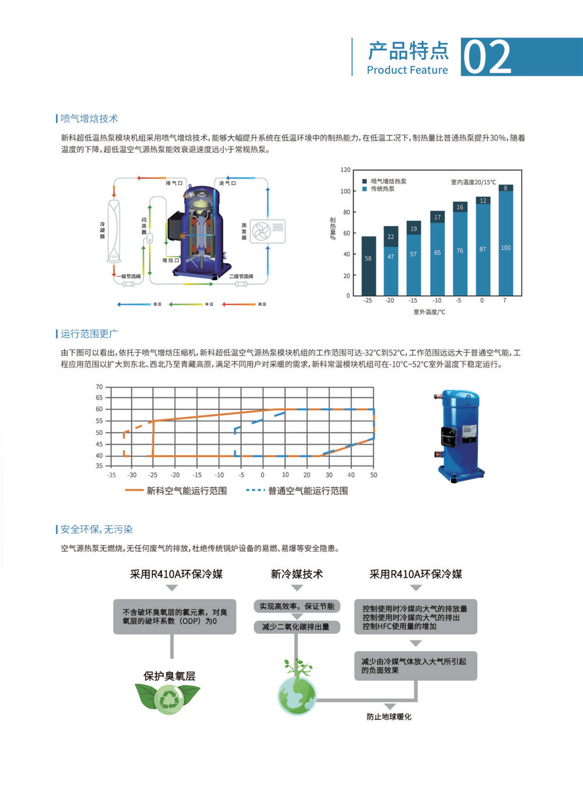 新科環保空氣源熱泵設備