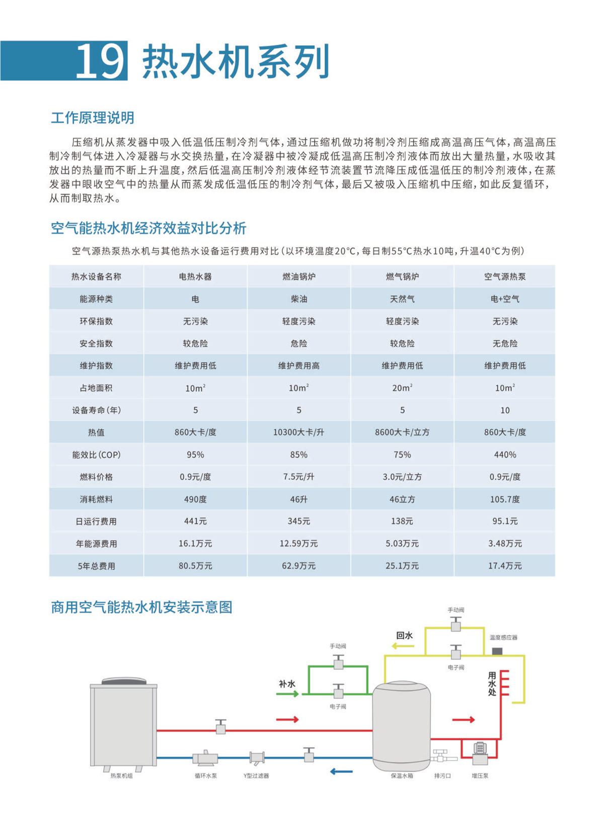 新科環保空氣源熱泵設備