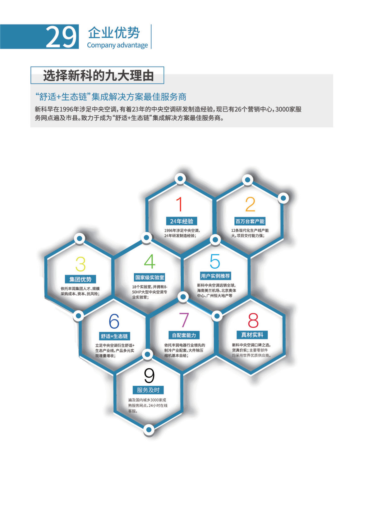 新科環保空氣源熱泵設備